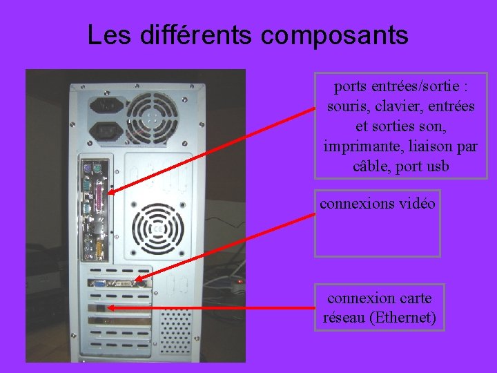 Les différents composants ports entrées/sortie : souris, clavier, entrées et sorties son, imprimante, liaison