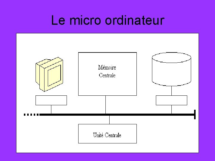 Le micro ordinateur 