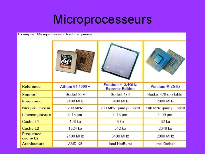 Microprocesseurs 