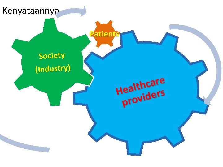 Kenyataannya… Patients Society (Industry) e r a c h t l a He s