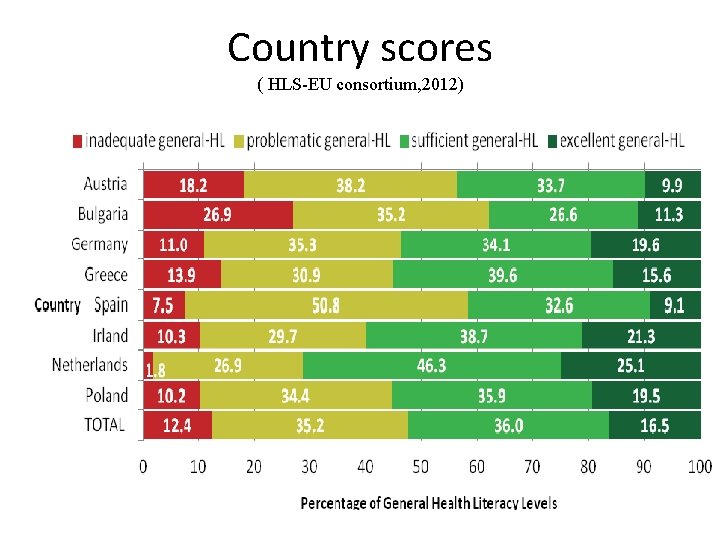 Country scores ( HLS-EU consortium, 2012) 