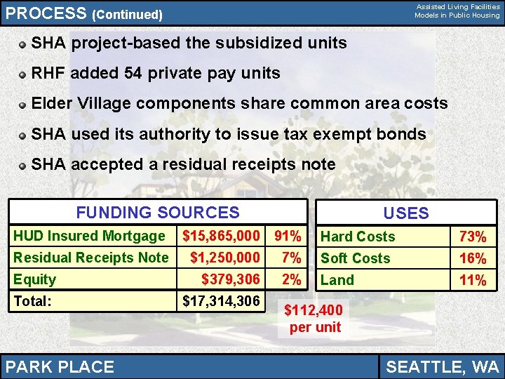 Assisted Living Facilities Models in Public Housing PROCESS (Continued) SHA project-based the subsidized units