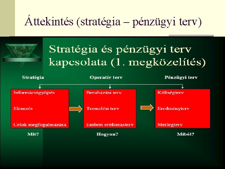 Áttekintés (stratégia – pénzügyi terv) 