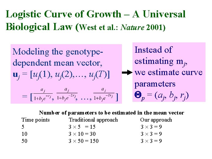 Logistic Curve of Growth – A Universal Biological Law (West et al. : Nature