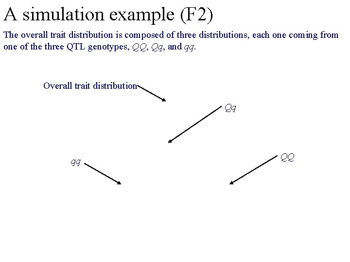 A simulation example (F 2) The overall trait distribution is composed of three distributions,