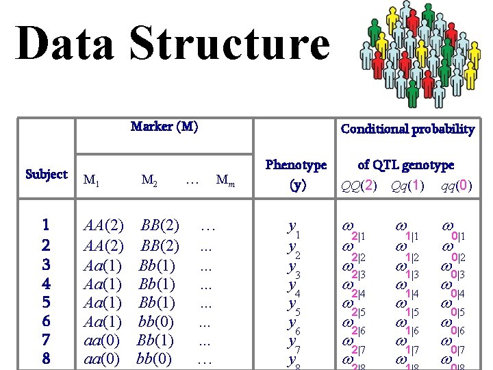 Data Structure Marker (M) Subject M … M 1 2 m 1 2 3