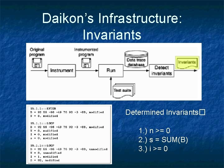 Daikon’s Infrastructure: Invariants Determined Invariants� 1. ) n >= 0 2. ) s =