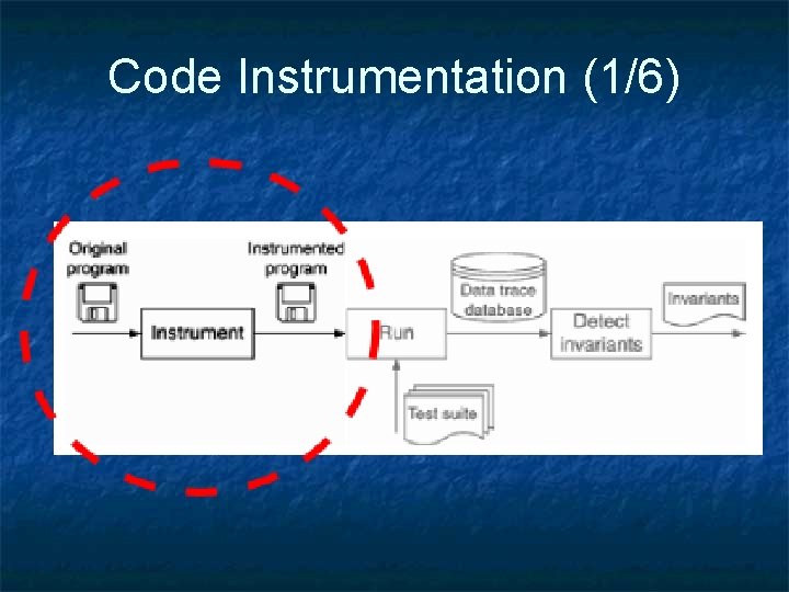 Code Instrumentation (1/6) 