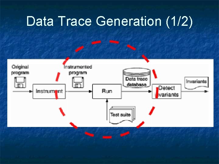 Data Trace Generation (1/2) 