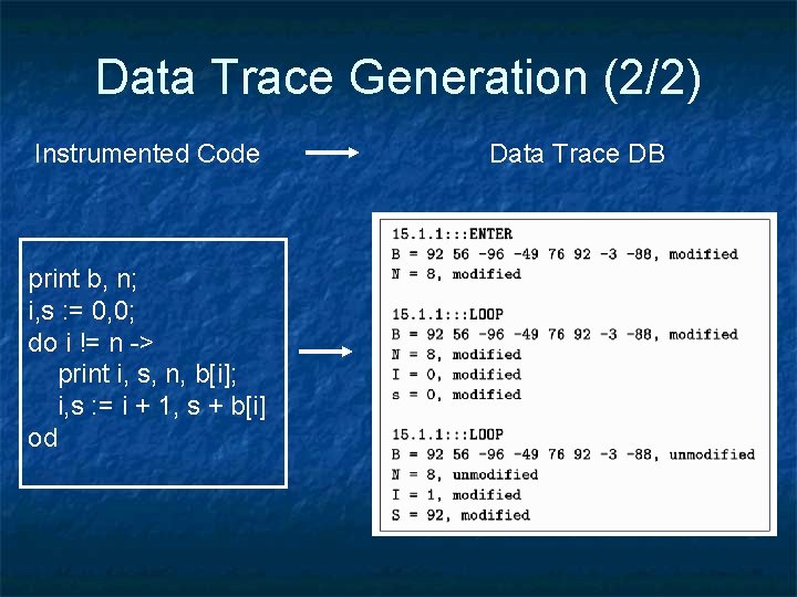 Data Trace Generation (2/2) Instrumented Code print b, n; i, s : = 0,