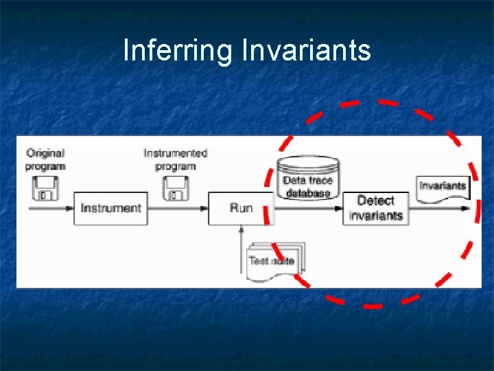 Inferring Invariants 