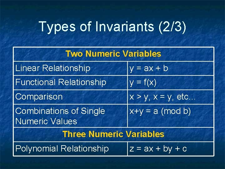 Types of Invariants (2/3) Two Numeric Variables Linear Relationship y = ax + b