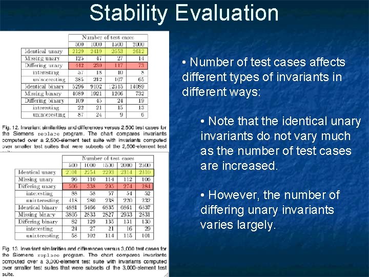 Stability Evaluation • Number of test cases affects different types of invariants in different