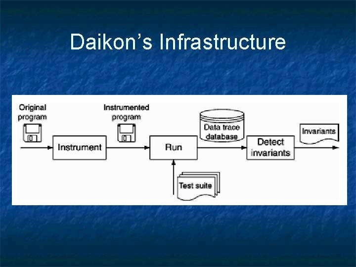 Daikon’s Infrastructure 