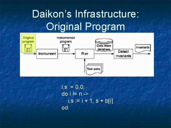 Daikon’s Infrastructure: Original Program i, s : = 0, 0; do i != n