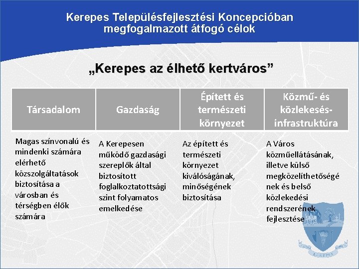 Kerepes Településfejlesztési Koncepcióban megfogalmazott átfogó célok „Kerepes az élhető kertváros” Társadalom Magas színvonalú és