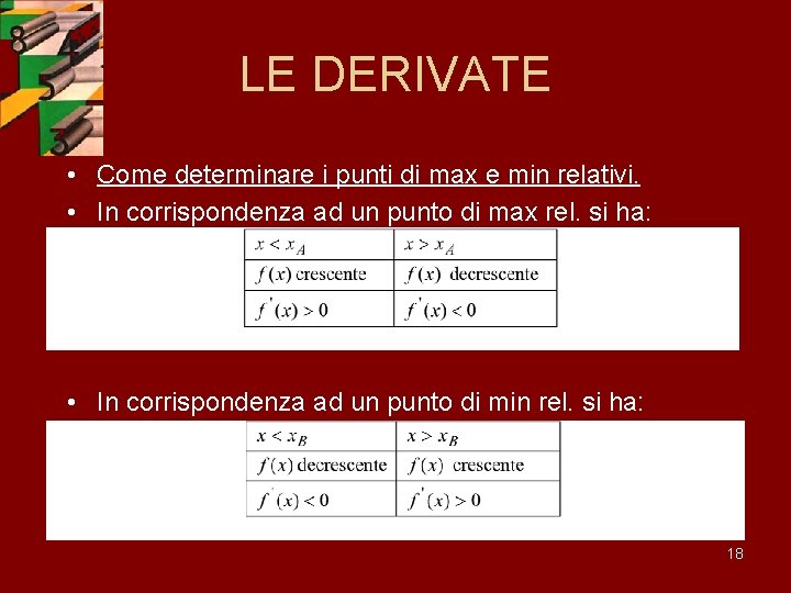 LE DERIVATE • Come determinare i punti di max e min relativi. • In