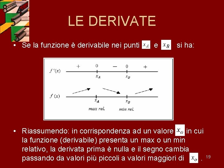 LE DERIVATE • Se la funzione è derivabile nei punti e si ha: •