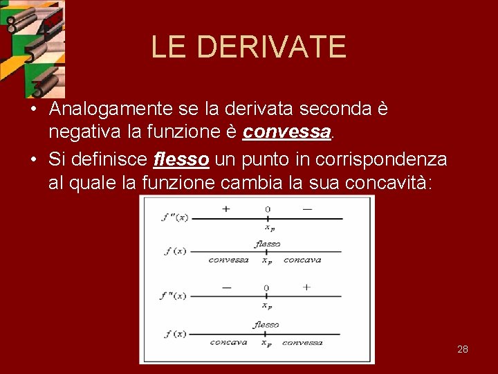 LE DERIVATE • Analogamente se la derivata seconda è negativa la funzione è convessa.