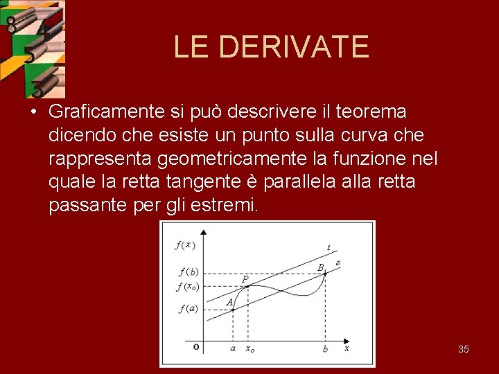 LE DERIVATE • Graficamente si può descrivere il teorema dicendo che esiste un punto