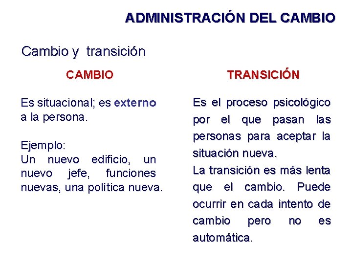 ADMINISTRACIÓN DEL CAMBIO Cambio y transición CAMBIO TRANSICIÓN Es situacional; es externo a la