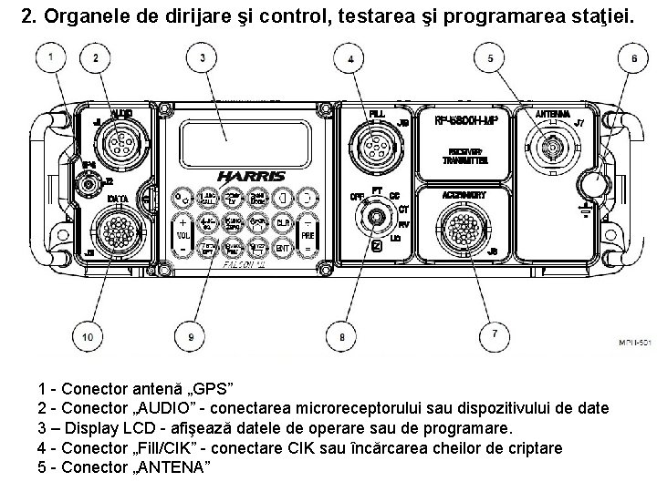 2. Organele de dirijare şi control, testarea şi programarea staţiei. 1 - Conector antenă