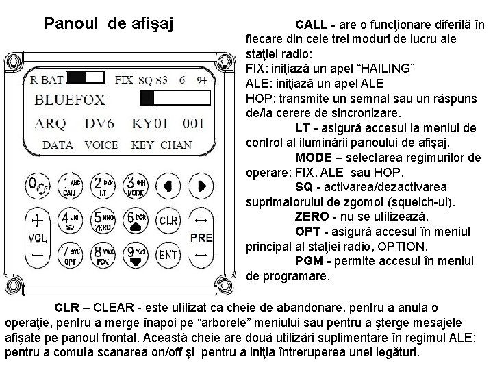 Panoul de afişaj CALL - are o funcţionare diferită în fiecare din cele trei