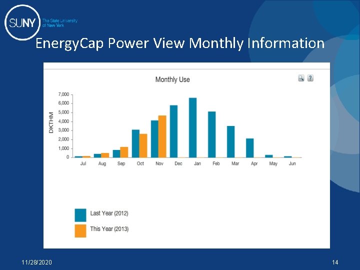 Energy. Cap Power View Monthly Information 11/28/2020 14 