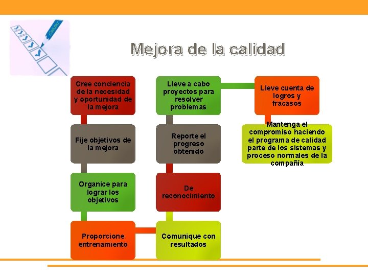 Mejora de la calidad Cree conciencia de la necesidad y oportunidad de la mejora