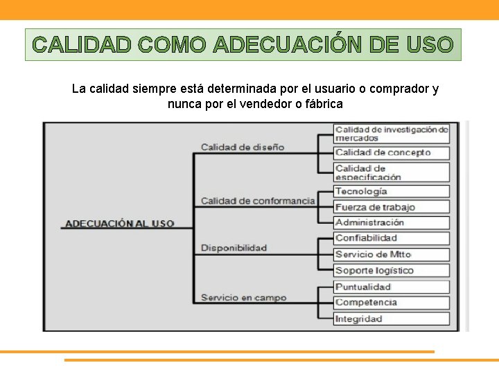 CALIDAD COMO ADECUACIÓN DE USO La calidad siempre está determinada por el usuario o