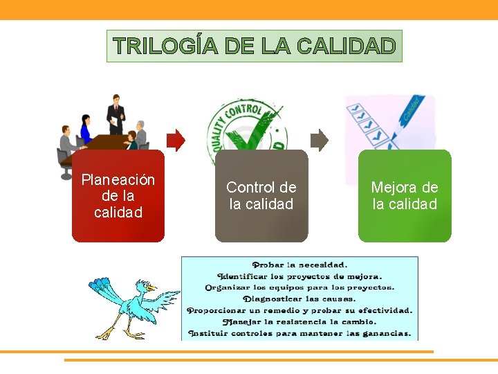 TRILOGÍA DE LA CALIDAD Planeación de la calidad Control de la calidad Mejora de