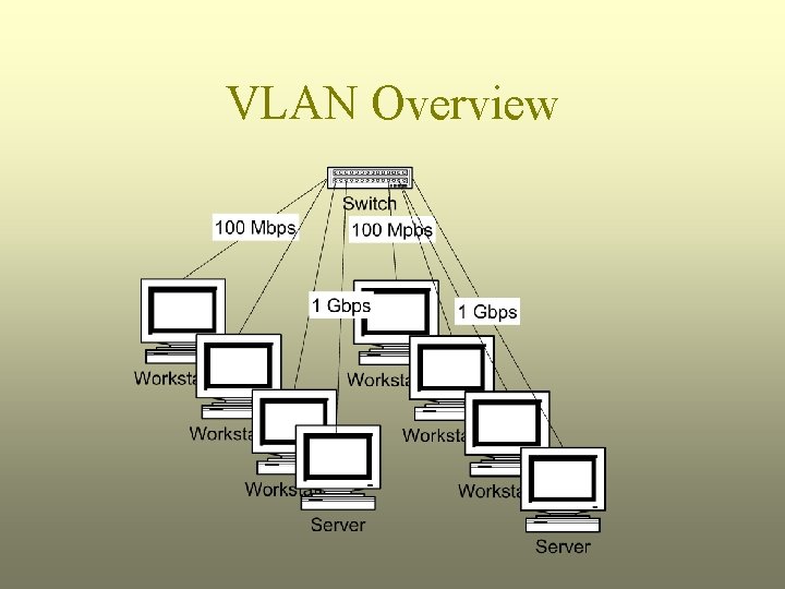 VLAN Overview 