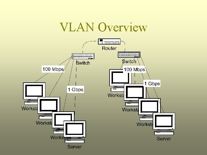 VLAN Overview 