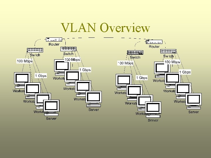 VLAN Overview 