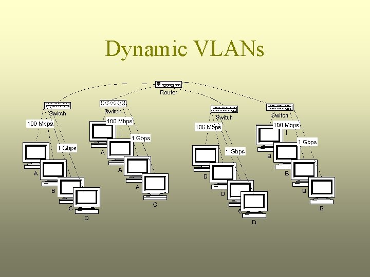 Dynamic VLANs 