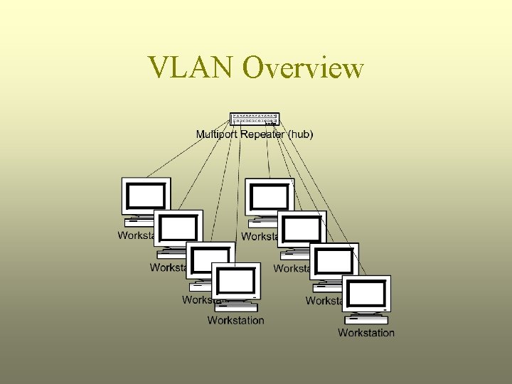 VLAN Overview 