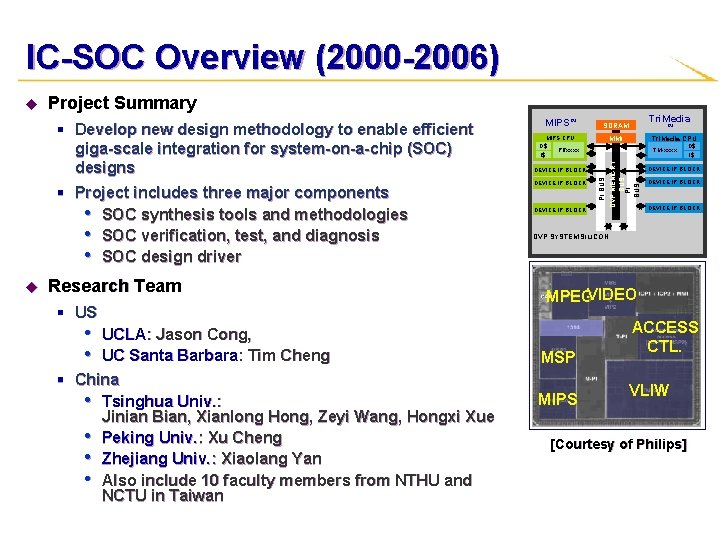 IC-SOC Overview (2000 -2006) Project Summary u Research Team § US • UCLA: Jason