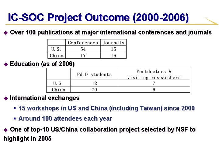 IC-SOC Project Outcome (2000 -2006) u Over 100 publications at major international conferences and