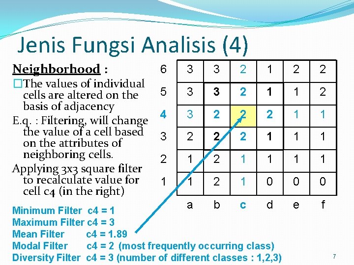 Jenis Fungsi Analisis (4) Neighborhood : �The values of individual cells are altered on