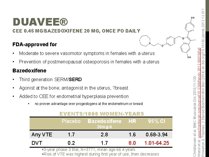 CEE 0. 45 MG/BAZEDOXIFENE 20 MG, ONCE PO DAILY FDA-approved for • Moderate to