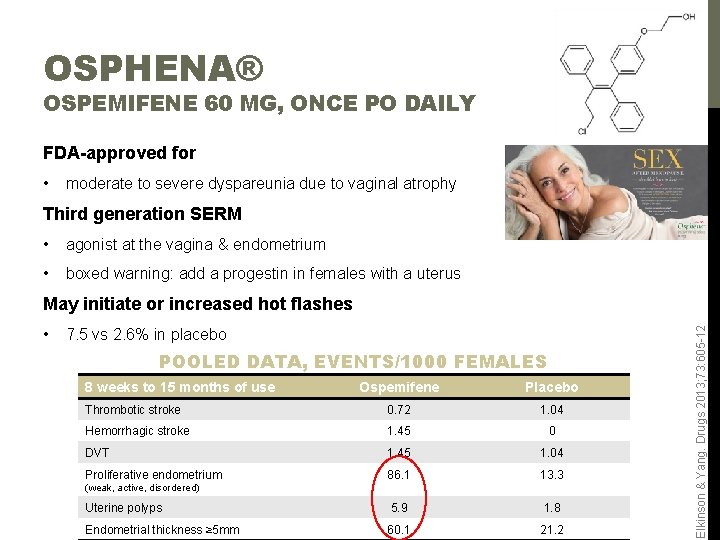 OSPHENA® OSPEMIFENE 60 MG, ONCE PO DAILY FDA-approved for • moderate to severe dyspareunia