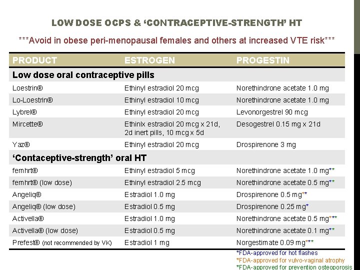 LOW DOSE OCPS & ‘CONTRACEPTIVE-STRENGTH’ HT ***Avoid in obese peri-menopausal females and others at