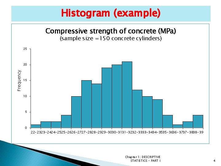 Histogram (example) Compressive strength of concrete (MPa) (sample size =150 concrete cylinders) 25 Frequency