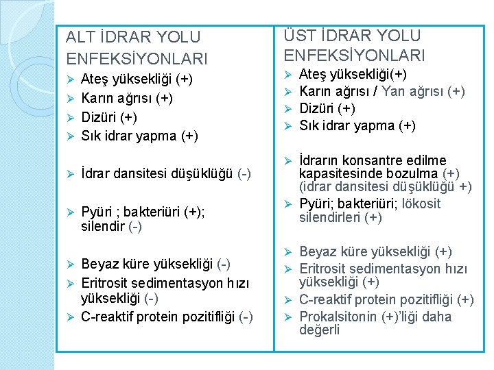 ALT İDRAR YOLU ENFEKSİYONLARI ÜST İDRAR YOLU ENFEKSİYONLARI Ateş yüksekliği (+) Ø Karın ağrısı