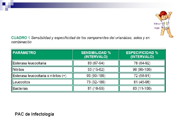 PAC de Infectología PAC de Infectología