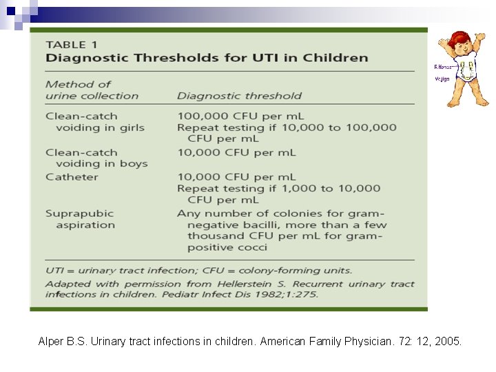 Alper B. S. Urinary tract infections in children. American Family Physician. 72: 12, 2005. Alper B. S. Urinary tract infections in children. American Family Physician. 72: 12, 2005.