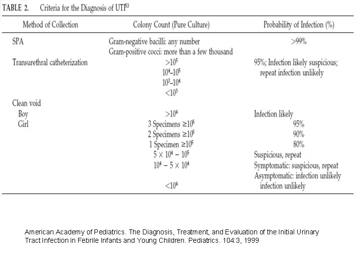 American Academy of Pediatrics. The Diagnosis, Treatment, and Evaluation of the Initial Urinary Tract American Academy of Pediatrics. The Diagnosis, Treatment, and Evaluation of the Initial Urinary Tract