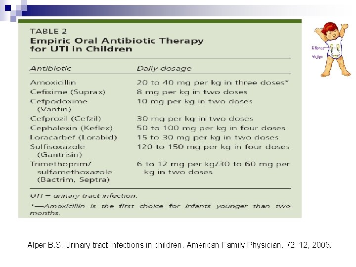 Alper B. S. Urinary tract infections in children. American Family Physician. 72: 12, 2005. Alper B. S. Urinary tract infections in children. American Family Physician. 72: 12, 2005.
