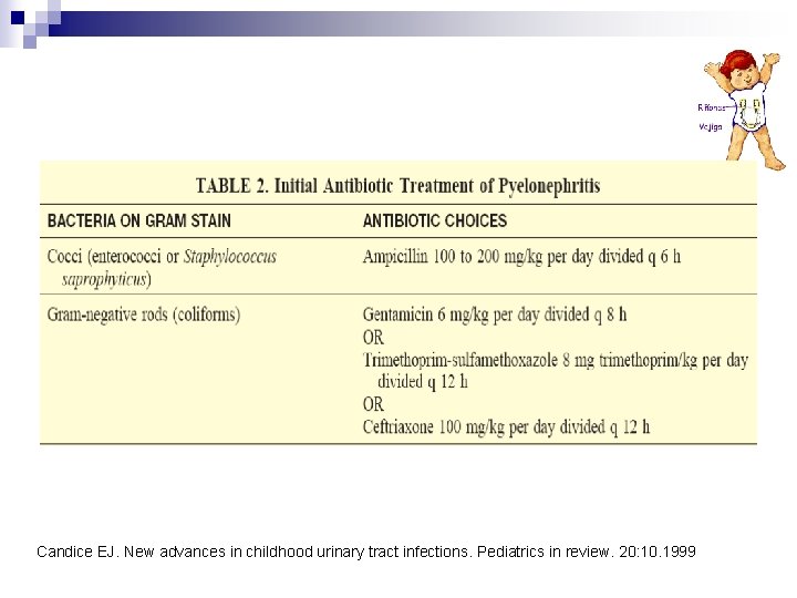 Candice EJ. New advances in childhood urinary tract infections. Pediatrics in review. 20: 10. Candice EJ. New advances in childhood urinary tract infections. Pediatrics in review. 20: 10.