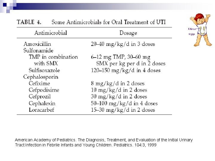 American Academy of Pediatrics. The Diagnosis, Treatment, and Evaluation of the Initial Urinary Tract American Academy of Pediatrics. The Diagnosis, Treatment, and Evaluation of the Initial Urinary Tract